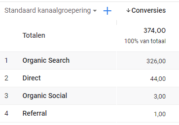 contactformulier ingevuld brouwer bron 1
