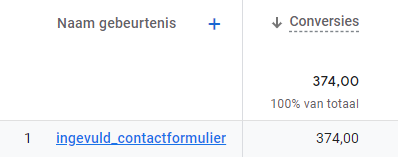 contactformulier ingevuld brouwer